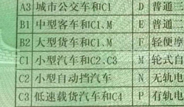 c1驾驶证能开什么车? 可以驾驶小型汽车（需要进行考取）