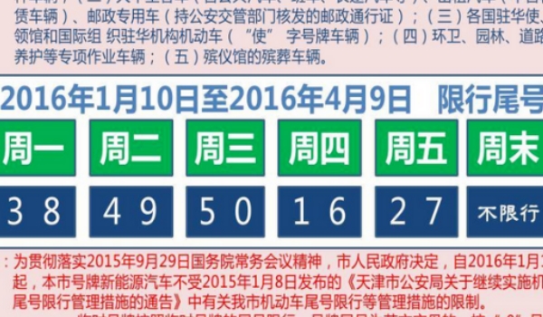 天津限号轮换时间是什么? 4月1到6月30，7月1到9月29，9月30到12月29