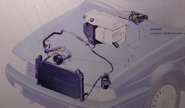 汽车空调有哪些主要系统组成? 制冷系统、采暖系统、送风系统、控制系统